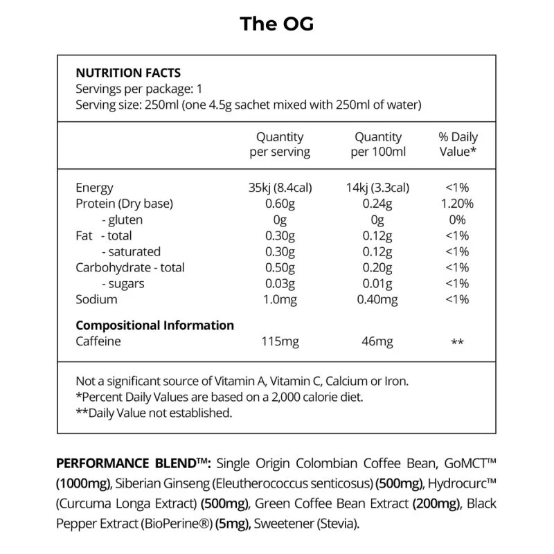 Before You Speak High Performance Coffee - Image 10