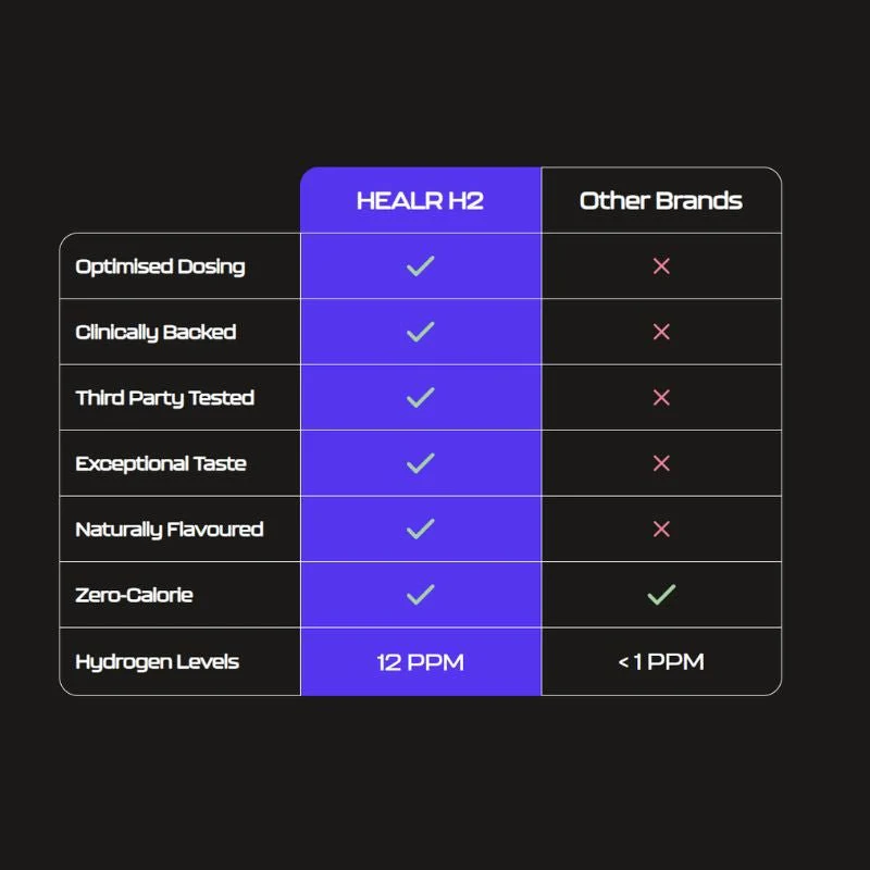 Healr H2 Hydrogen Water Tablets - Image 3