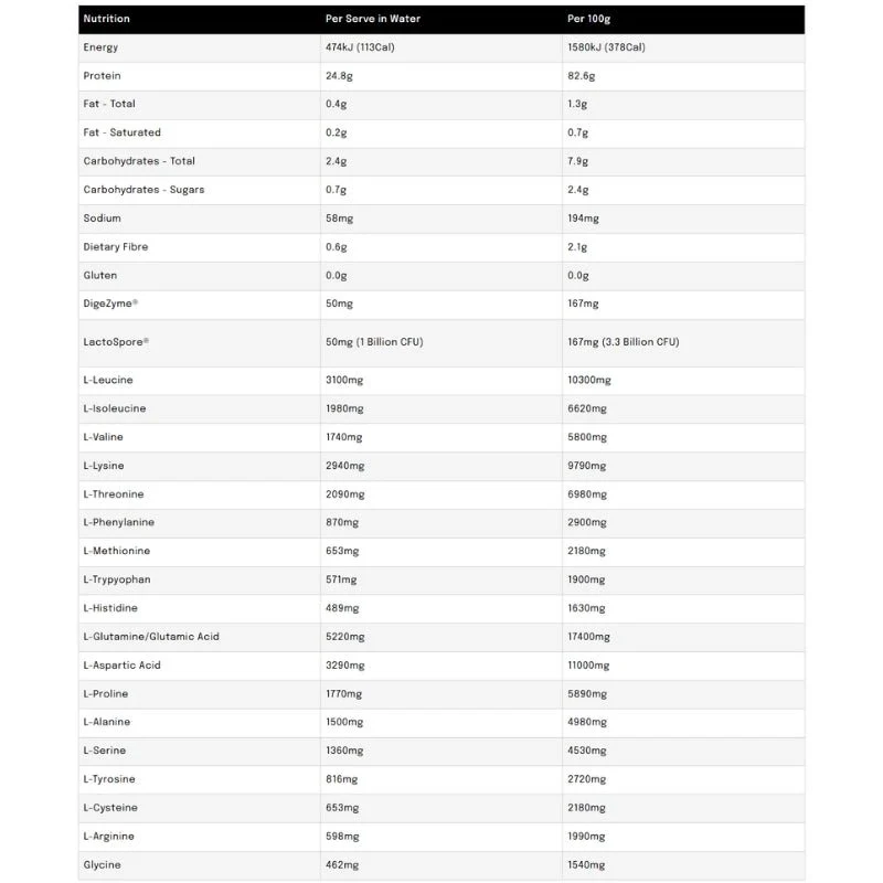 Maxs Supplements Monster WPI - Image 9